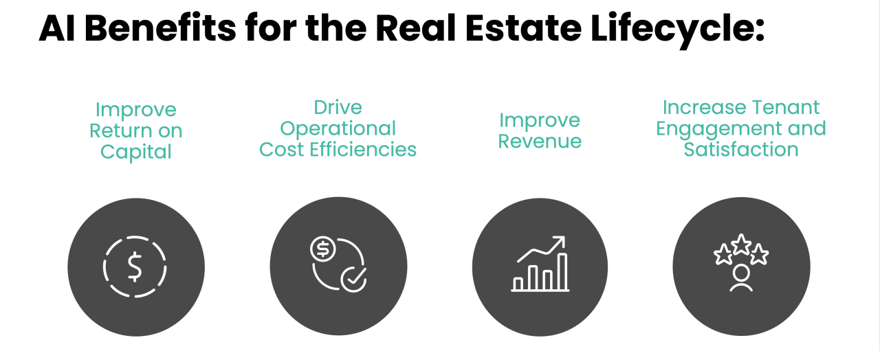 4 Core Benefits of AI for Real Estate