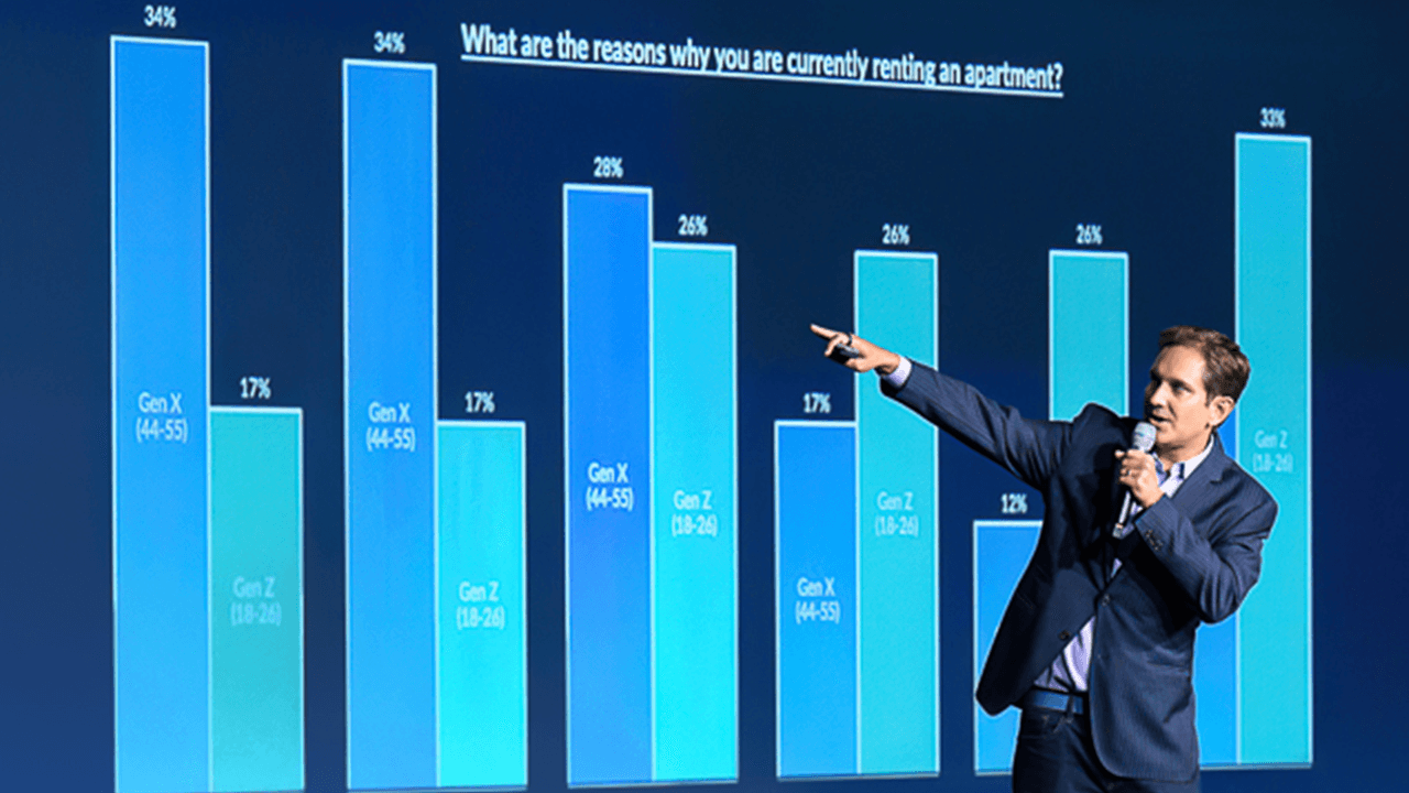 2023 National Renter Study: Myths & Insights